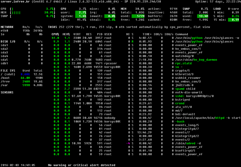 Glances Monitor